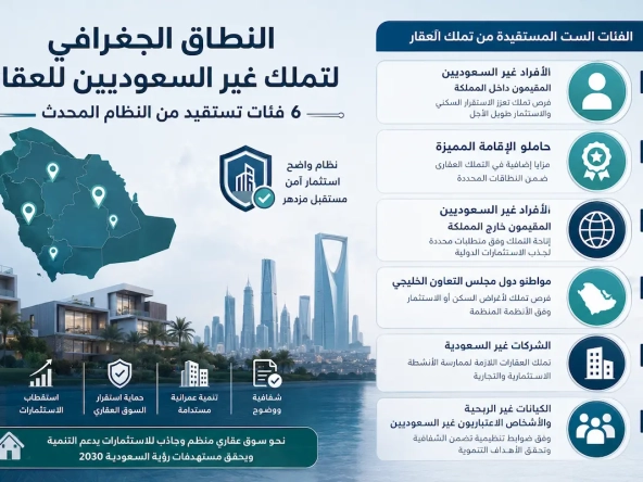 النطاق الجغرافي